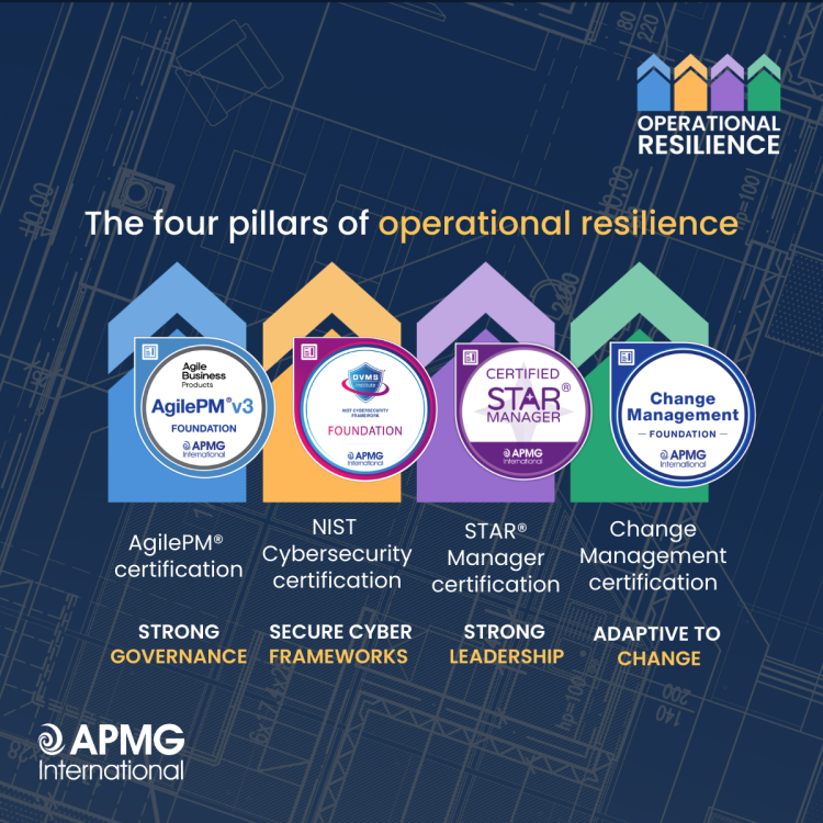 operational resilence - 4 pillars