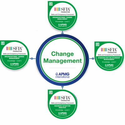 change management SFIA digital badges