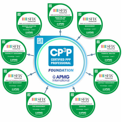 CP3P SFIA Digital Badges